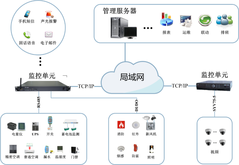 學(xué)校機(jī)房動環(huán)監(jiān)控解決方案