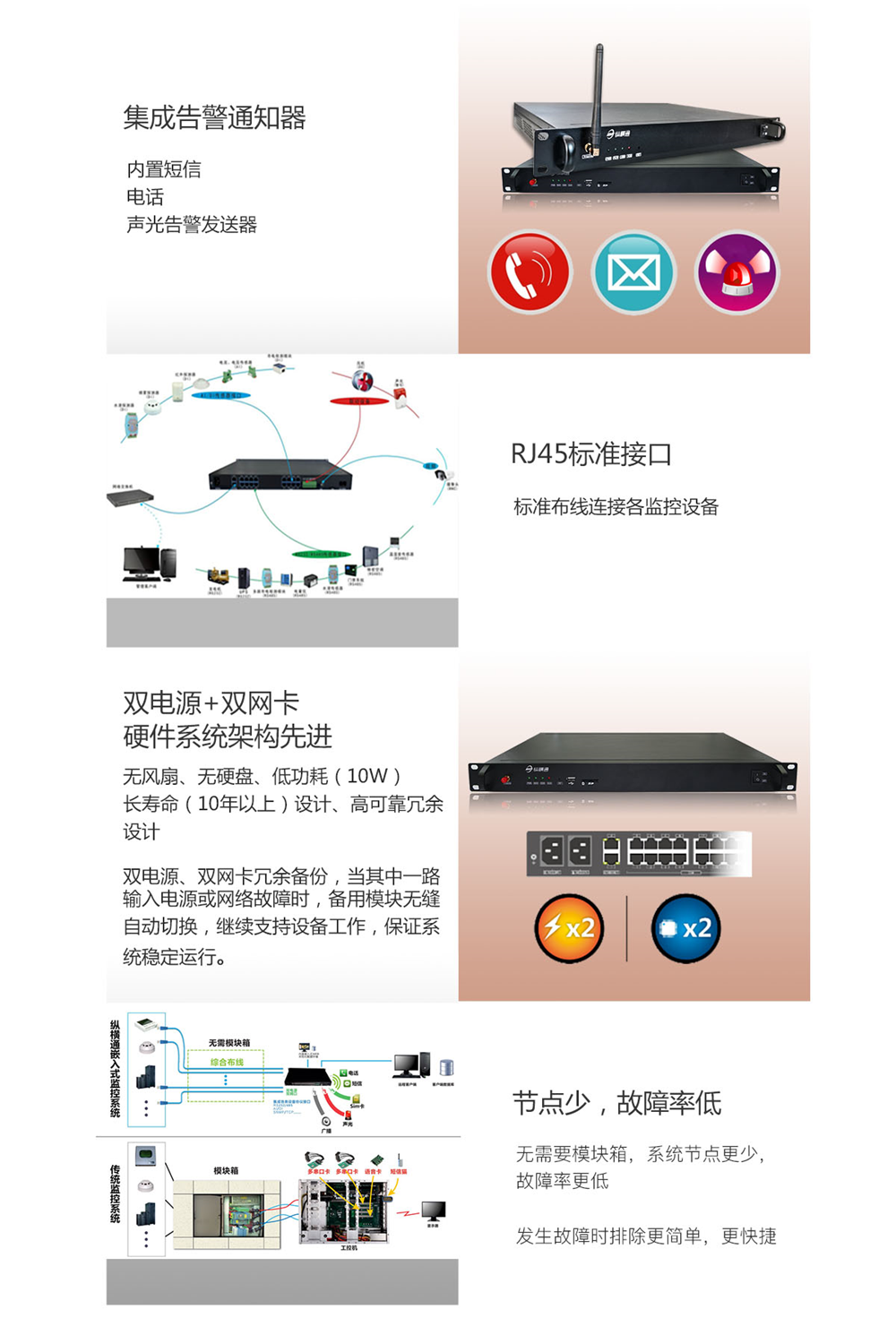 嵌入式動環(huán)監(jiān)控主機