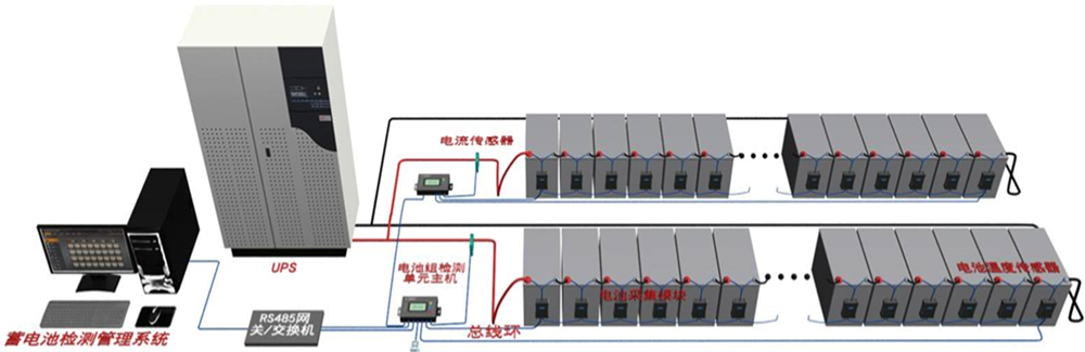 單體蓄電池監(jiān)測