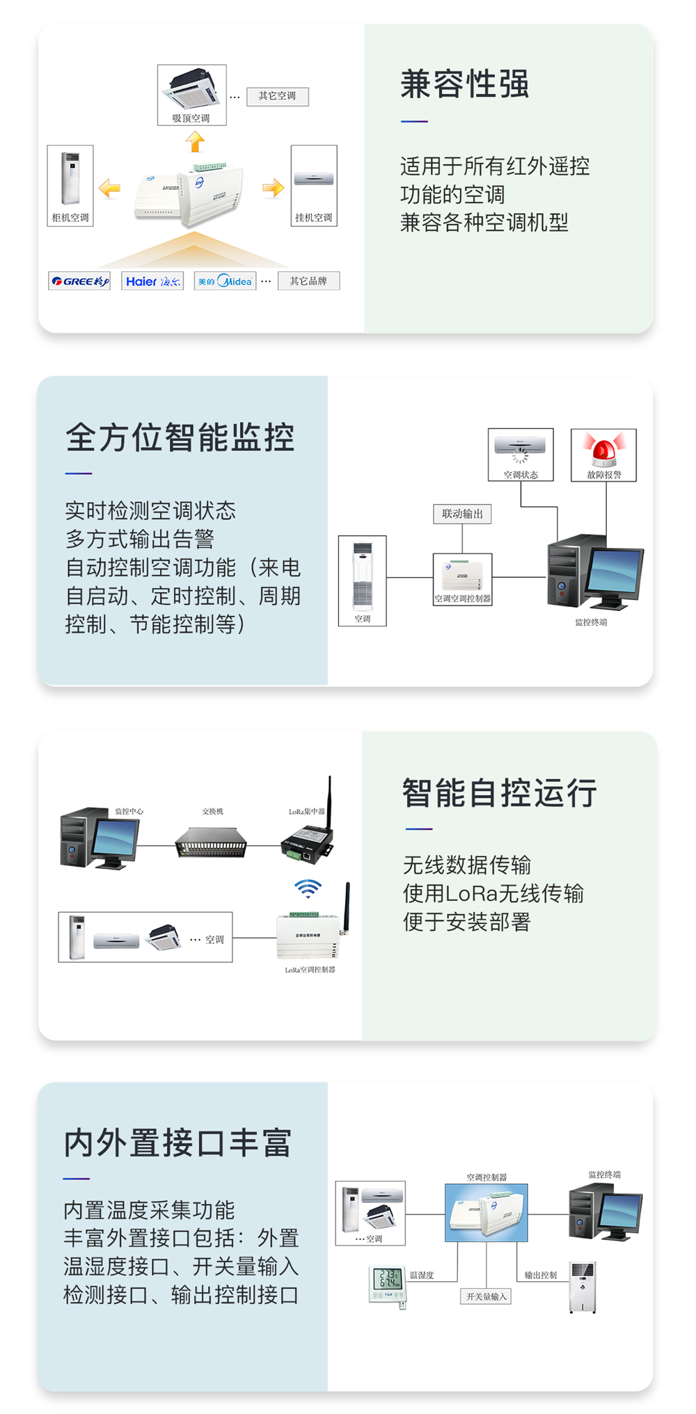 LoRa無(wú)線空調(diào)控制器介紹