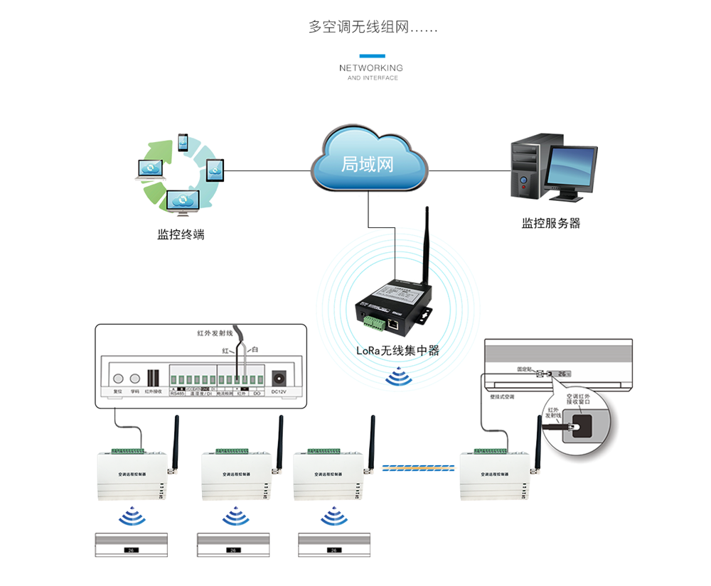 LoRa無(wú)線空調(diào)控制器介紹