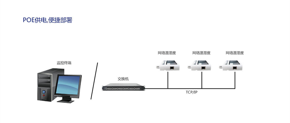 網(wǎng)絡(luò)型溫濕度傳感器