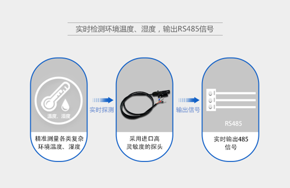 纜式溫濕度傳感器