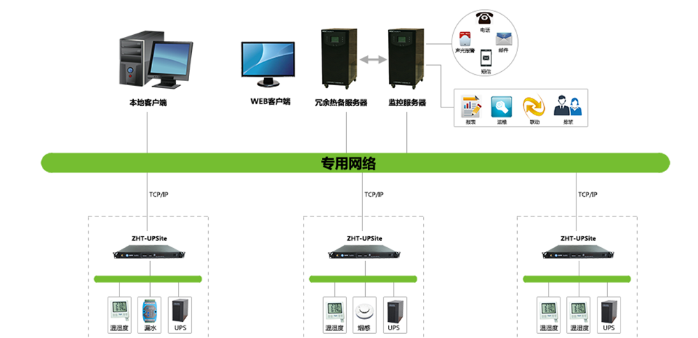 UPS遠(yuǎn)程監(jiān)控主機(jī)