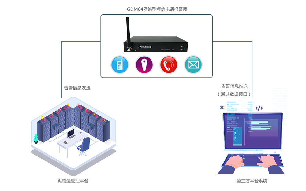 通用型告警發(fā)送器